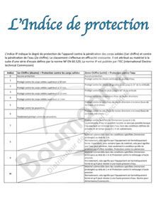 Indice de Protection