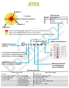 ATEX